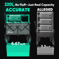 Infographic comparing Sekey 220L collapsible wagon real capacity of 6.67 cu.ft with a competitor wagon's alleged 3.3 cu.ft capacity.